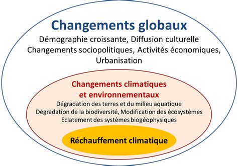 Changement climatique quels effets sur notre santé Encyclopédie