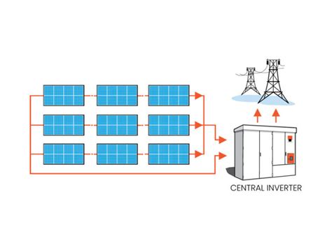 Solar Inverters Jc Solar Panels