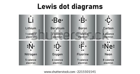 Beryllium Dot Diagram