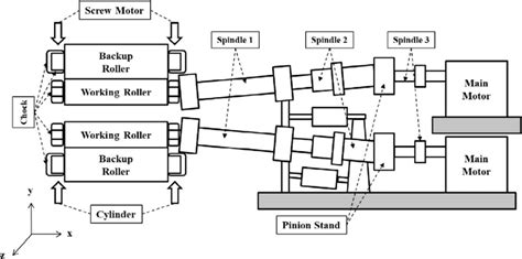 Schematic Illustration Of Hot Rolling Mill Download Scientific Diagram