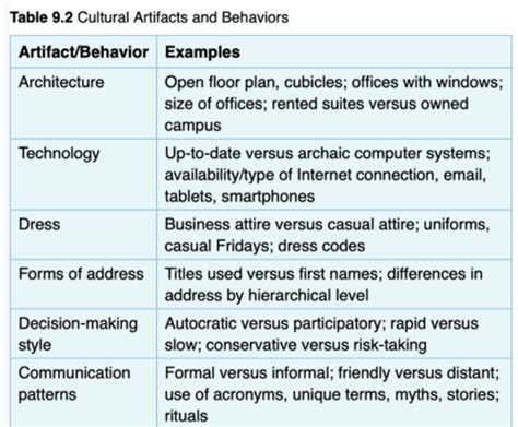 COMM 200 Finals Textbook Flashcards Quizlet