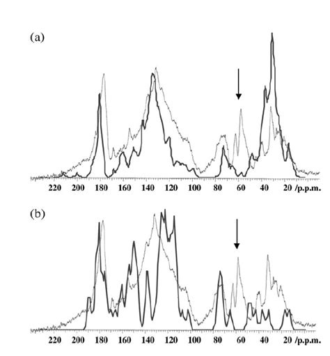 Humic Substances Encyclopedia Mdpi