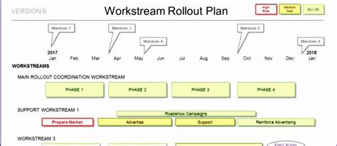 Project Rollout Plan Template Pin On Action Plan Template Printable