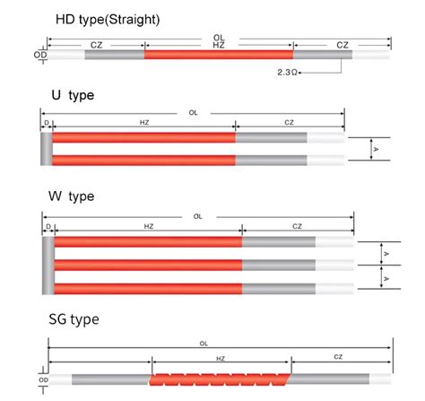 I W U Type High Temperature Spiral Heating Element Rod Silicon Carbide