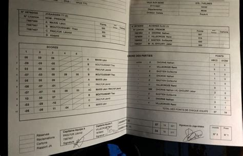 Résultat J1 du Championnat Jeunes par équipes aobucmultisports