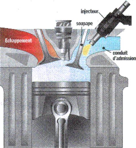 Principe De Fonctionnement Du Moteur Essence