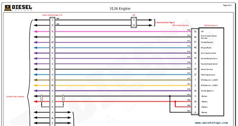 Cat 3126 Ecm Wiring Diagram Wiring Diagram