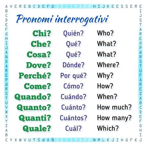 🇮🇹learning Italian 🇮🇹italiano On Instagram “🇮🇹🔊pronomi Interrogativi