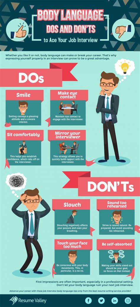 Job Interview Body Language The Dos And Donts