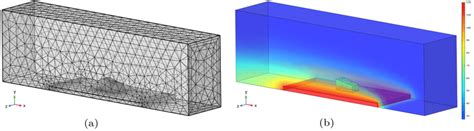 Heat Transfer Model In Comsol A Finite Element Mesh Created For Download Scientific Diagram