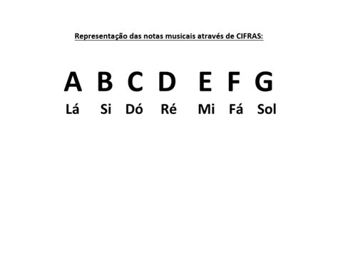 Notas E Cifras Musicais - Representação Das Notas Musicais Através de CIFRAS | PDF