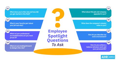 35 Best Employee Spotlight Questions To Ask In 2025 Aihr