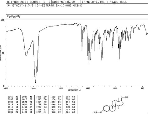 Estra 1 3 5 10 Trien 17 One 3 Methoxy Oxime 7CI 8CI 9CI 10582 05 5