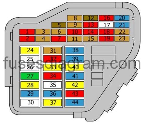 Audi Tt Mk Fuse Box Diagram Fuse Box Diagram Audi Tt N J And