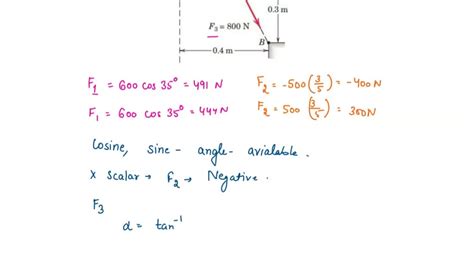 The Forces F1 F2 And F3 All Of Which Act On Point A Of The Bracket Are Specified In Three