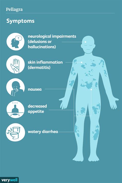 Niacin Deficiency Skin