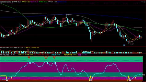 通达信顶底副图指标，辅助看盘，顶底清晰！通达信公式好公式网