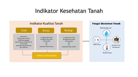 Memilah Pupuk Organik Dan Pembenah Tanah Organik Pptx