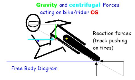 What Are Inertial And Noninertial Frame Of Reference Webframes Org