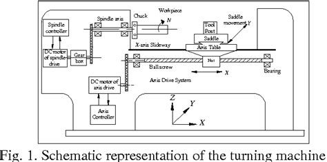 Block Diagram Of Cnc Based Drilling Machine Jts Summer Fall