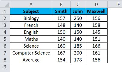 ANOVA in Excel (Examples) | How To Use Excel ANOVA?