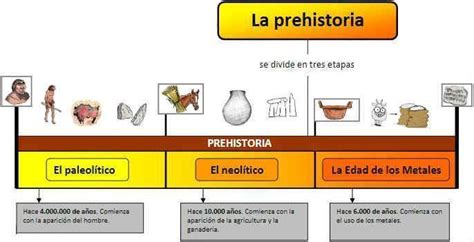 Paleol Tico Neol Tico Y La Edad De Los Metales Assessment