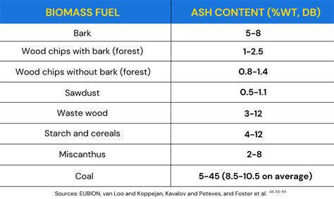 How To Identify High Quality Biomass Briquettes That Keep Your Furnaces