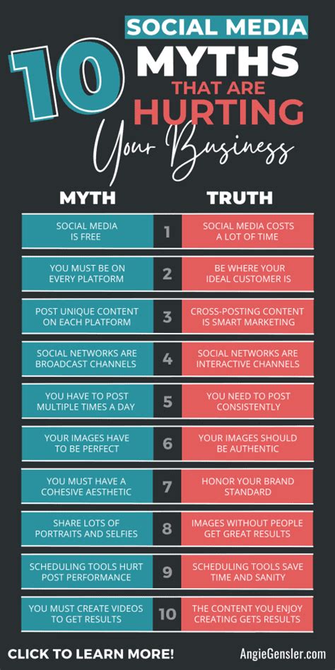 10 Social Media Myths That Are Hurting Your Business Angie Gensler