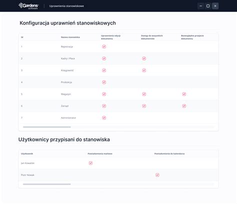 Obieg Dokument W System Erp Do Sprawnego I Prawid Owego Obiegu