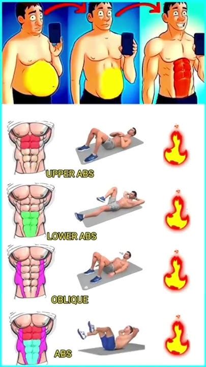 Six Pack Abs Workout Shorts Sixpackabs Youtube