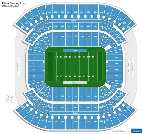 Titans Stadium Seating Chart | Elcho Table