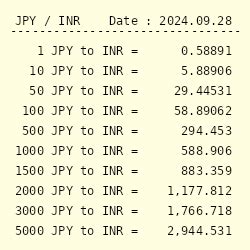 Jpy To Inr Convert Japanese Yen To Indian Rupee