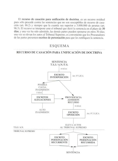 Esquemas Procedimientos Noguera Procuradores Madrid