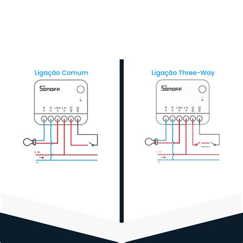 Interruptor Wifi Inteligente Sonoff Mini R