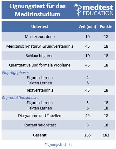 Wissenswertes Zum EMS Numerus Clausus EAV Vorbereitung