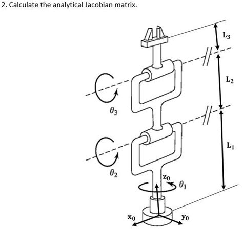 Solved 2 Calculate The Analytical Jacobian Matrix Chegg