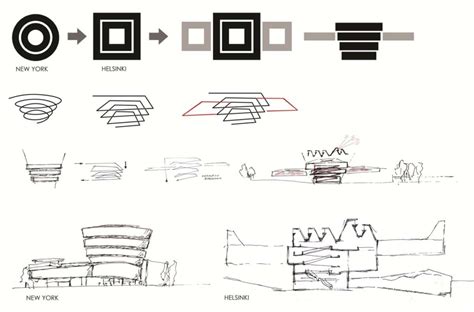 Lab24 Projects - Design Competition For The New Guggenheim Museum ...