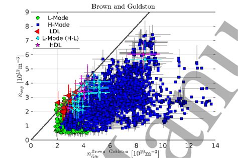 Measured Separatrix Density Versus Density Predicted By The