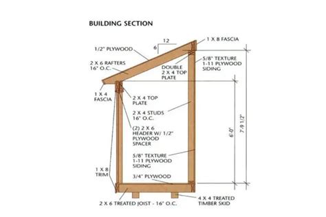 Step By Step Guide To Building Your Own Lean To Tool Shed