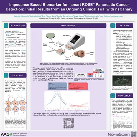 PDF AACR 2023 Poster