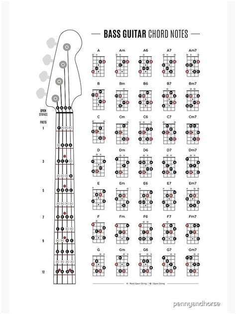 Poster For Sale Avec Lœuvre Notes Daccords Et De Touches De Guitare