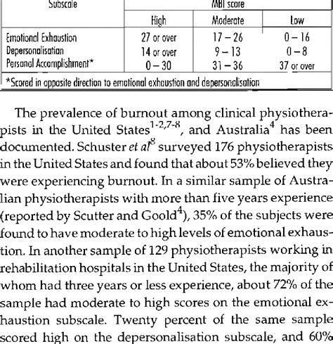 Maslach Burnout Inventory Mbi Scoring Key 4 Download Scientific Diagram