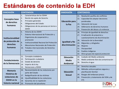 La Educación Sobre Los Derechos Humanos Y El Currículum Nacional Ppt