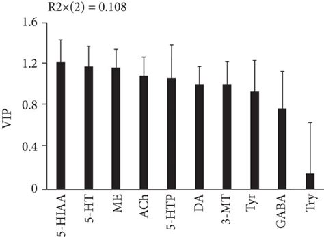 Kxs Treatment Regulated Central Neurotransmitters In Ad Rats The Score