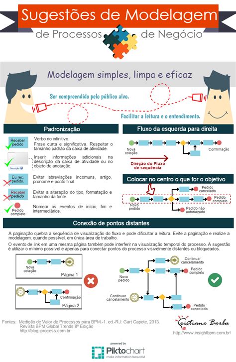 Ferramentas Qualidade E Lean Six Sigma Hospital Artofit