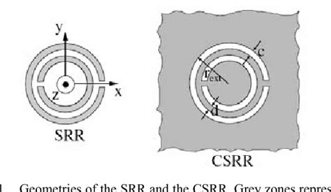 Figure 1 From Modelling Complementary Split Rings Resonator Csrr Left