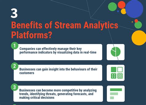 Top 20 Free Open Source And Premium Stream Analytics Platforms In 2022