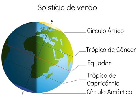 Ver O Datas Principais Caracter Sticas Solst Cio