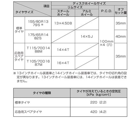 Tyre And Wheel Size Passo 10 2004 2010