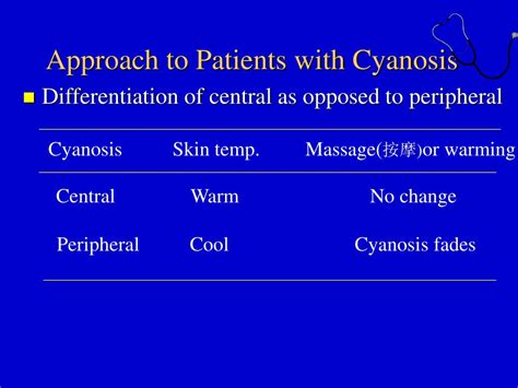 Central Cyanosis Vs Peripheral Cyanosis